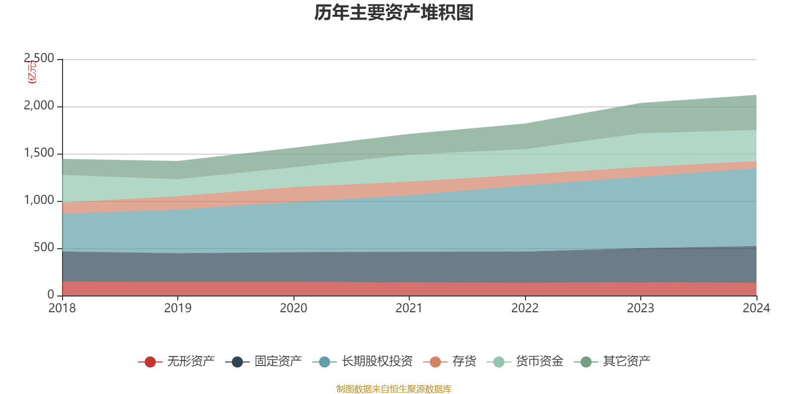 关于上港集团股权调整,对球队影响几何?的信息 关于上港集团股权调整,对球队影响几何?的信息