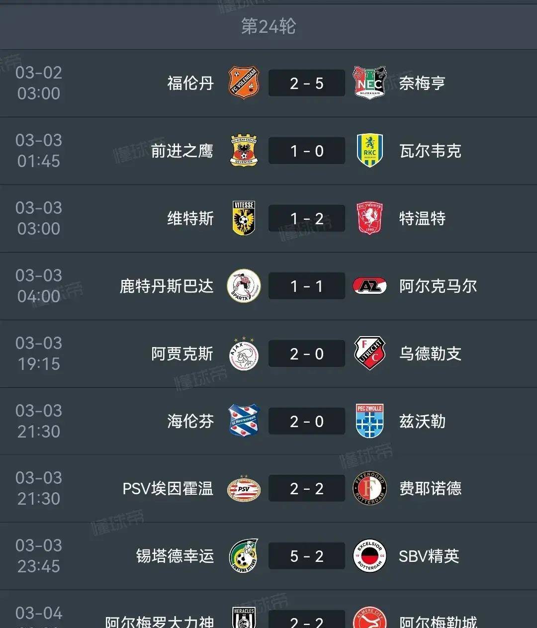 阿贾克斯重回荷甲榜首，领先优势逐步扩大的简单介绍