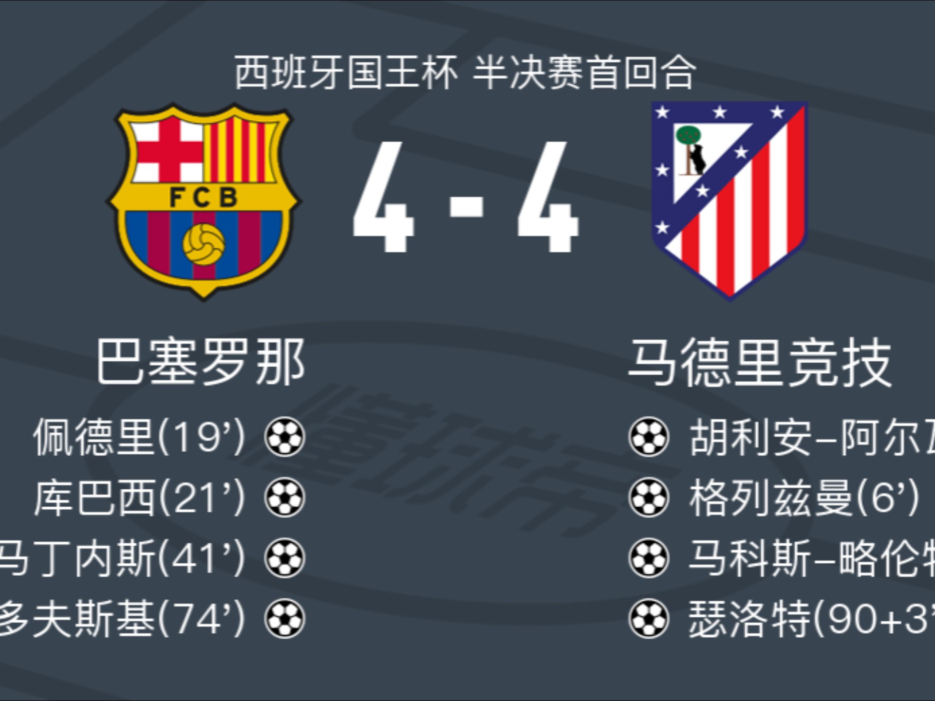 马竞遗憾出局，利物浦进军四强