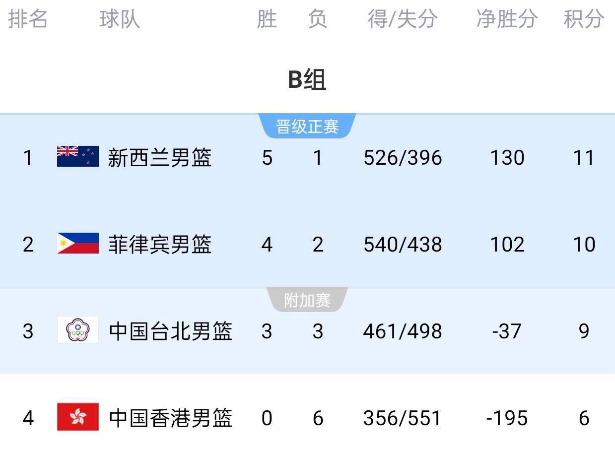 包含亚洲篮球联赛半决赛引发数以万计球迷狂热的词条 包含亚洲篮球联赛半决赛引发数以万计球迷狂热的词条