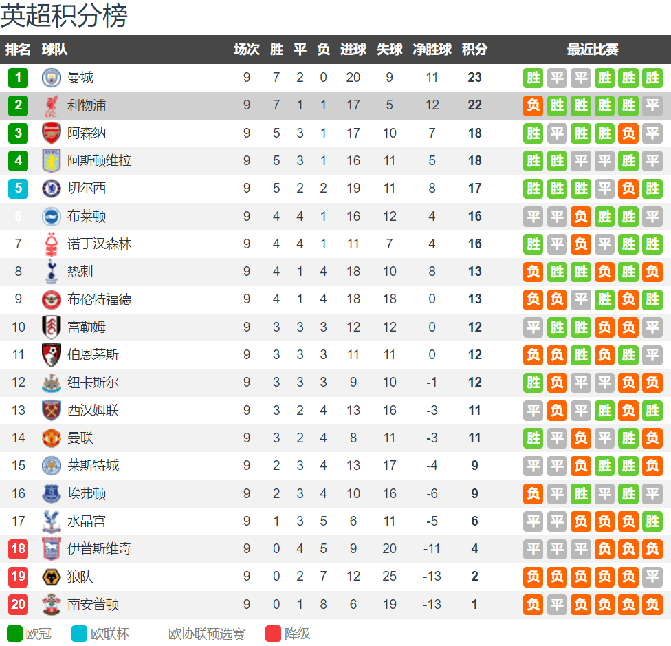 开云体育官方网站-包含利物浦主场击败布莱顿，保持联赛不败纪录的词条