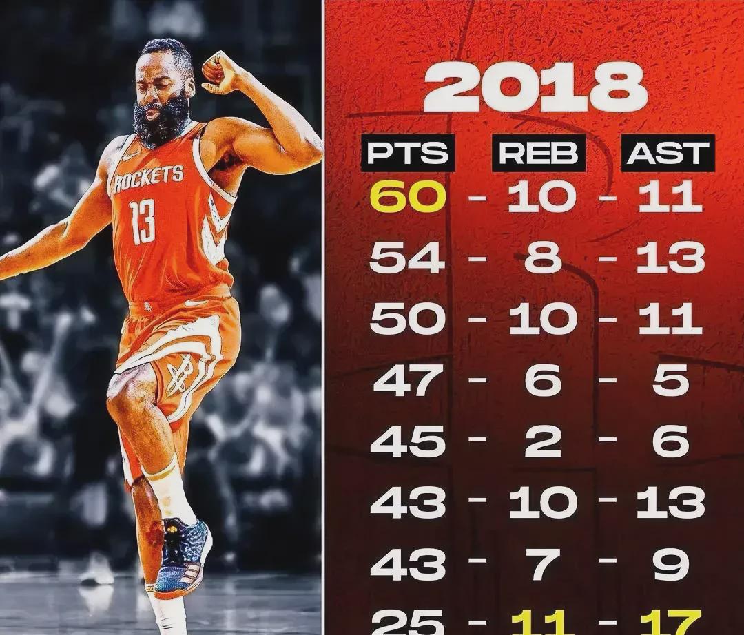 快船队大将发威，一人独得关键得分