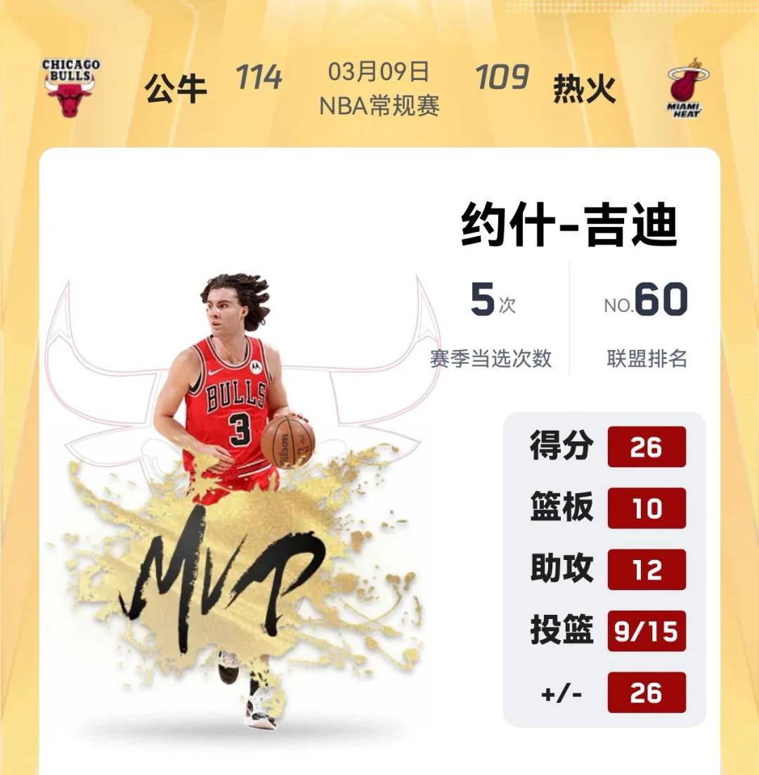 公牛遭致命逆转,球队难掩失落肯定调整的简单介绍 公牛遭致命逆转,球队难掩失落肯定调整的简单介绍