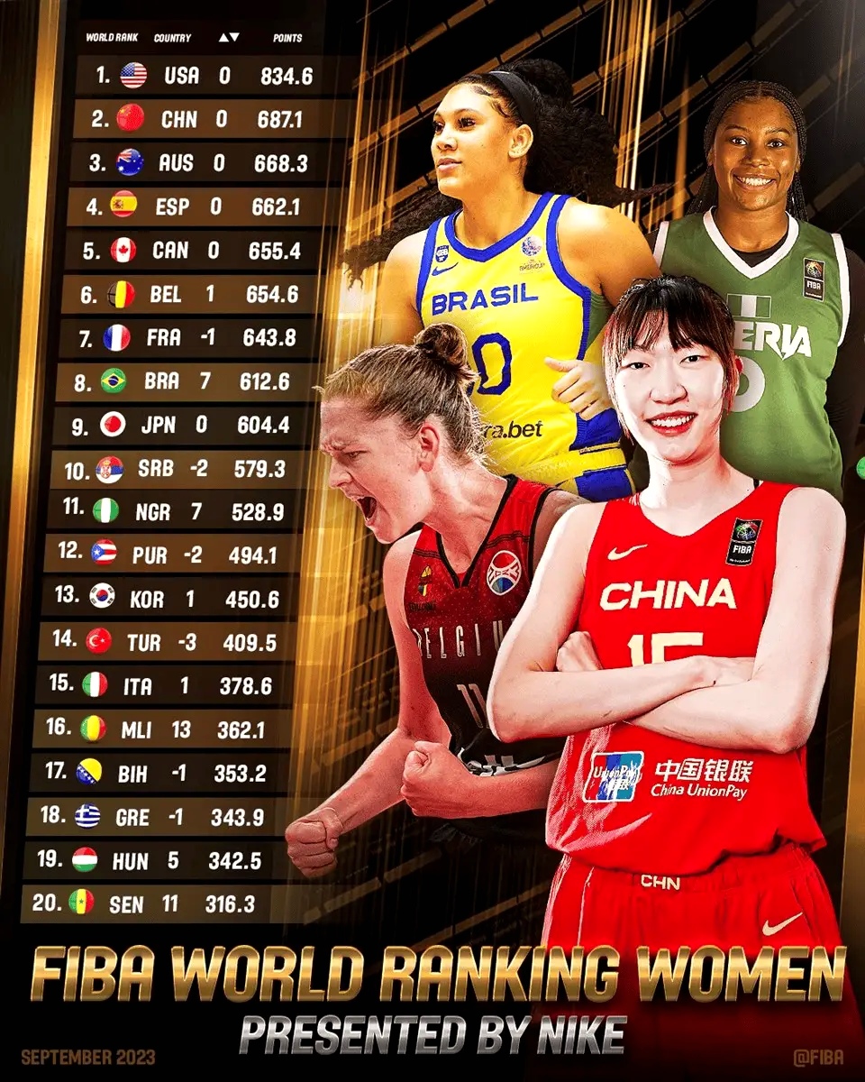 巴西女篮战胜对手取得胜利 巴西女篮战胜对手取得胜利