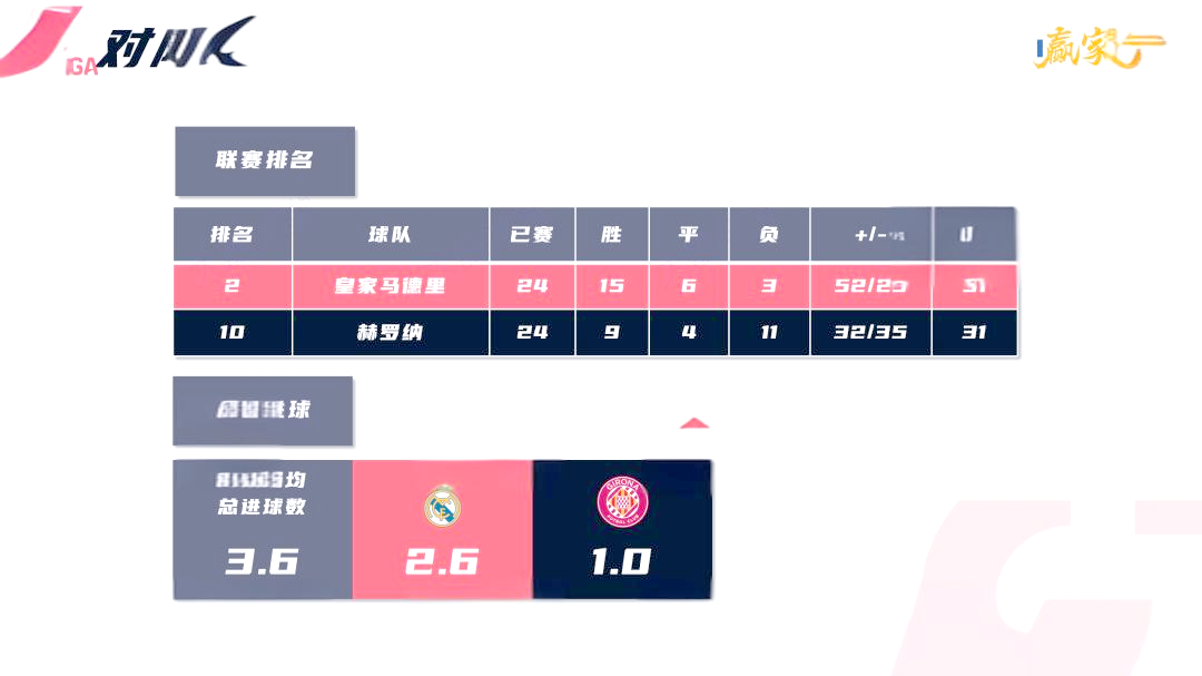 关于西甲焦点战：德国vs皇马，爆冷引发排名变化的信息