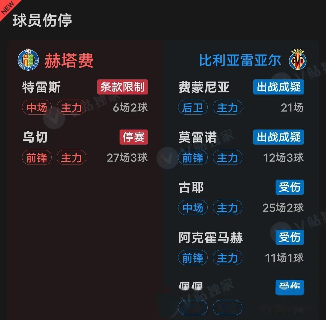 开云体育登录-包含比利亚雷亚尔艰难胜出，全力以赴付出代价的词条