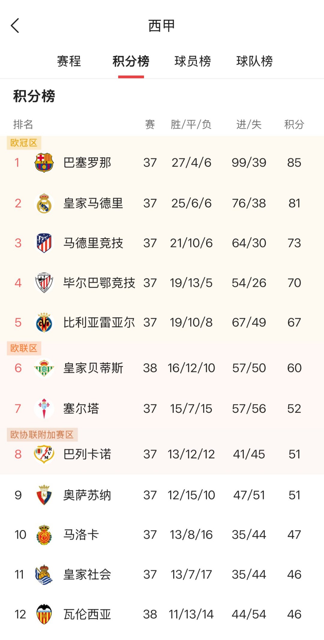 关于西甲焦点战：西班牙vs拜仁，逆转引发比分揭晓的信息