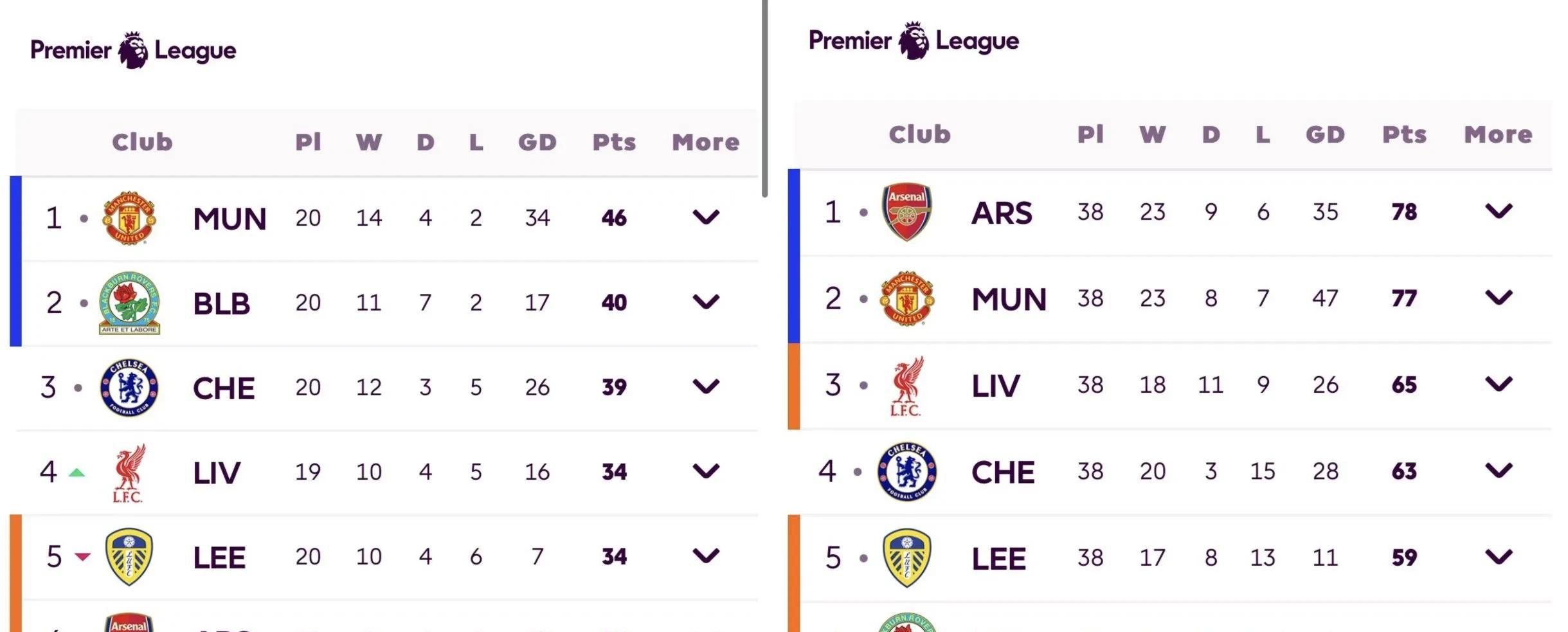 曼城击败曼联登顶英超积分榜