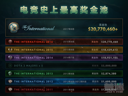 开云体育app-火力全开!Dota2比赛数据创纪录